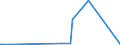 KN 5205 /Exporte /Einheit = Preise (Euro/Tonne) /Partnerland: Libyen /Meldeland: Eur27_2020 /5205:Garne aus Baumwolle `andere als NÃ¤hgarne`, mit Einem Anteil an Baumwolle von >= 85 ght (Ausg. in Aufmachungen FÃ¼r den Einzelverkauf)