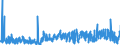 KN 5205 /Exporte /Einheit = Preise (Euro/Tonne) /Partnerland: Aegypten /Meldeland: Eur27_2020 /5205:Garne aus Baumwolle `andere als NÃ¤hgarne`, mit Einem Anteil an Baumwolle von >= 85 ght (Ausg. in Aufmachungen FÃ¼r den Einzelverkauf)