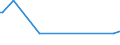 KN 5205 /Exporte /Einheit = Preise (Euro/Tonne) /Partnerland: Mali /Meldeland: Eur15 /5205:Garne aus Baumwolle `andere als NÃ¤hgarne`, mit Einem Anteil an Baumwolle von >= 85 ght (Ausg. in Aufmachungen FÃ¼r den Einzelverkauf)