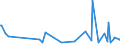 KN 5205 /Exporte /Einheit = Preise (Euro/Tonne) /Partnerland: Kap Verde /Meldeland: Eur27_2020 /5205:Garne aus Baumwolle `andere als NÃ¤hgarne`, mit Einem Anteil an Baumwolle von >= 85 ght (Ausg. in Aufmachungen FÃ¼r den Einzelverkauf)