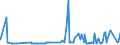 KN 5205 /Exporte /Einheit = Preise (Euro/Tonne) /Partnerland: Nigeria /Meldeland: Eur27_2020 /5205:Garne aus Baumwolle `andere als NÃ¤hgarne`, mit Einem Anteil an Baumwolle von >= 85 ght (Ausg. in Aufmachungen FÃ¼r den Einzelverkauf)