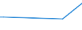 KN 5205 /Exporte /Einheit = Preise (Euro/Tonne) /Partnerland: S.tome /Meldeland: Eur27_2020 /5205:Garne aus Baumwolle `andere als NÃ¤hgarne`, mit Einem Anteil an Baumwolle von >= 85 ght (Ausg. in Aufmachungen FÃ¼r den Einzelverkauf)