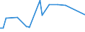 KN 5205 /Exporte /Einheit = Preise (Euro/Tonne) /Partnerland: Gabun /Meldeland: Europäische Union /5205:Garne aus Baumwolle `andere als NÃ¤hgarne`, mit Einem Anteil an Baumwolle von >= 85 ght (Ausg. in Aufmachungen FÃ¼r den Einzelverkauf)