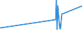 KN 5205 /Exporte /Einheit = Preise (Euro/Tonne) /Partnerland: Kongo /Meldeland: Eur27_2020 /5205:Garne aus Baumwolle `andere als NÃ¤hgarne`, mit Einem Anteil an Baumwolle von >= 85 ght (Ausg. in Aufmachungen FÃ¼r den Einzelverkauf)