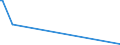 KN 5205 /Exporte /Einheit = Preise (Euro/Tonne) /Partnerland: Dem. Rep. Kongo /Meldeland: Eur27_2020 /5205:Garne aus Baumwolle `andere als NÃ¤hgarne`, mit Einem Anteil an Baumwolle von >= 85 ght (Ausg. in Aufmachungen FÃ¼r den Einzelverkauf)