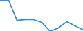 KN 52061100 /Exporte /Einheit = Preise (Euro/Tonne) /Partnerland: Belgien/Luxemburg /Meldeland: Eur27 /52061100:Garne, Ungezwirnt, aus Ã¼berwiegend, Jedoch < 85 ght UngekÃ¤mmten Baumwollfasern und mit Einem Titer von >= 714,29 Dtex `<= nm 14` (Ausg. NÃ¤hgarne Sowie Garne in Aufmachungen FÃ¼r den Einzelverkauf)