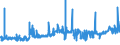 KN 52061100 /Exporte /Einheit = Preise (Euro/Tonne) /Partnerland: Griechenland /Meldeland: Eur27_2020 /52061100:Garne, Ungezwirnt, aus Ã¼berwiegend, Jedoch < 85 ght UngekÃ¤mmten Baumwollfasern und mit Einem Titer von >= 714,29 Dtex `<= nm 14` (Ausg. NÃ¤hgarne Sowie Garne in Aufmachungen FÃ¼r den Einzelverkauf)