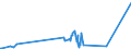 KN 52061100 /Exporte /Einheit = Preise (Euro/Tonne) /Partnerland: Luxemburg /Meldeland: Eur27_2020 /52061100:Garne, Ungezwirnt, aus Ã¼berwiegend, Jedoch < 85 ght UngekÃ¤mmten Baumwollfasern und mit Einem Titer von >= 714,29 Dtex `<= nm 14` (Ausg. NÃ¤hgarne Sowie Garne in Aufmachungen FÃ¼r den Einzelverkauf)