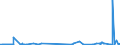 KN 52061100 /Exporte /Einheit = Preise (Euro/Tonne) /Partnerland: Norwegen /Meldeland: Eur27_2020 /52061100:Garne, Ungezwirnt, aus Ã¼berwiegend, Jedoch < 85 ght UngekÃ¤mmten Baumwollfasern und mit Einem Titer von >= 714,29 Dtex `<= nm 14` (Ausg. NÃ¤hgarne Sowie Garne in Aufmachungen FÃ¼r den Einzelverkauf)