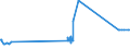 KN 52061100 /Exporte /Einheit = Preise (Euro/Tonne) /Partnerland: Albanien /Meldeland: Eur27_2020 /52061100:Garne, Ungezwirnt, aus Ã¼berwiegend, Jedoch < 85 ght UngekÃ¤mmten Baumwollfasern und mit Einem Titer von >= 714,29 Dtex `<= nm 14` (Ausg. NÃ¤hgarne Sowie Garne in Aufmachungen FÃ¼r den Einzelverkauf)