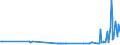 KN 52061100 /Exporte /Einheit = Preise (Euro/Tonne) /Partnerland: Weissrussland /Meldeland: Eur27_2020 /52061100:Garne, Ungezwirnt, aus Ã¼berwiegend, Jedoch < 85 ght UngekÃ¤mmten Baumwollfasern und mit Einem Titer von >= 714,29 Dtex `<= nm 14` (Ausg. NÃ¤hgarne Sowie Garne in Aufmachungen FÃ¼r den Einzelverkauf)