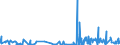KN 52061100 /Exporte /Einheit = Preise (Euro/Tonne) /Partnerland: Russland /Meldeland: Eur27_2020 /52061100:Garne, Ungezwirnt, aus Ã¼berwiegend, Jedoch < 85 ght UngekÃ¤mmten Baumwollfasern und mit Einem Titer von >= 714,29 Dtex `<= nm 14` (Ausg. NÃ¤hgarne Sowie Garne in Aufmachungen FÃ¼r den Einzelverkauf)