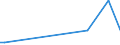 KN 52061100 /Exporte /Einheit = Preise (Euro/Tonne) /Partnerland: Kasachstan /Meldeland: Eur27_2020 /52061100:Garne, Ungezwirnt, aus Ã¼berwiegend, Jedoch < 85 ght UngekÃ¤mmten Baumwollfasern und mit Einem Titer von >= 714,29 Dtex `<= nm 14` (Ausg. NÃ¤hgarne Sowie Garne in Aufmachungen FÃ¼r den Einzelverkauf)