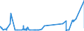 KN 52061100 /Exporte /Einheit = Preise (Euro/Tonne) /Partnerland: Slowenien /Meldeland: Eur27_2020 /52061100:Garne, Ungezwirnt, aus Ã¼berwiegend, Jedoch < 85 ght UngekÃ¤mmten Baumwollfasern und mit Einem Titer von >= 714,29 Dtex `<= nm 14` (Ausg. NÃ¤hgarne Sowie Garne in Aufmachungen FÃ¼r den Einzelverkauf)