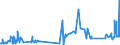 KN 52061100 /Exporte /Einheit = Preise (Euro/Tonne) /Partnerland: Kroatien /Meldeland: Eur27_2020 /52061100:Garne, Ungezwirnt, aus Ã¼berwiegend, Jedoch < 85 ght UngekÃ¤mmten Baumwollfasern und mit Einem Titer von >= 714,29 Dtex `<= nm 14` (Ausg. NÃ¤hgarne Sowie Garne in Aufmachungen FÃ¼r den Einzelverkauf)