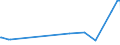 KN 52061100 /Exporte /Einheit = Preise (Euro/Tonne) /Partnerland: Ehem.jug.rep.mazed /Meldeland: Europäische Union /52061100:Garne, Ungezwirnt, aus Ã¼berwiegend, Jedoch < 85 ght UngekÃ¤mmten Baumwollfasern und mit Einem Titer von >= 714,29 Dtex `<= nm 14` (Ausg. NÃ¤hgarne Sowie Garne in Aufmachungen FÃ¼r den Einzelverkauf)