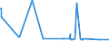 KN 52061100 /Exporte /Einheit = Preise (Euro/Tonne) /Partnerland: Aegypten /Meldeland: Europäische Union /52061100:Garne, Ungezwirnt, aus Ã¼berwiegend, Jedoch < 85 ght UngekÃ¤mmten Baumwollfasern und mit Einem Titer von >= 714,29 Dtex `<= nm 14` (Ausg. NÃ¤hgarne Sowie Garne in Aufmachungen FÃ¼r den Einzelverkauf)