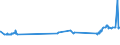 KN 52061100 /Exporte /Einheit = Preise (Euro/Tonne) /Partnerland: Guatemala /Meldeland: Eur27_2020 /52061100:Garne, Ungezwirnt, aus Ã¼berwiegend, Jedoch < 85 ght UngekÃ¤mmten Baumwollfasern und mit Einem Titer von >= 714,29 Dtex `<= nm 14` (Ausg. NÃ¤hgarne Sowie Garne in Aufmachungen FÃ¼r den Einzelverkauf)