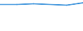KN 52061100 /Exporte /Einheit = Preise (Euro/Tonne) /Partnerland: El Salvador /Meldeland: Eur25 /52061100:Garne, Ungezwirnt, aus Ã¼berwiegend, Jedoch < 85 ght UngekÃ¤mmten Baumwollfasern und mit Einem Titer von >= 714,29 Dtex `<= nm 14` (Ausg. NÃ¤hgarne Sowie Garne in Aufmachungen FÃ¼r den Einzelverkauf)