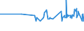 KN 52061100 /Exporte /Einheit = Preise (Euro/Tonne) /Partnerland: Ecuador /Meldeland: Eur27_2020 /52061100:Garne, Ungezwirnt, aus Ã¼berwiegend, Jedoch < 85 ght UngekÃ¤mmten Baumwollfasern und mit Einem Titer von >= 714,29 Dtex `<= nm 14` (Ausg. NÃ¤hgarne Sowie Garne in Aufmachungen FÃ¼r den Einzelverkauf)