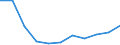 KN 52061300 /Exporte /Einheit = Preise (Euro/Tonne) /Partnerland: Belgien/Luxemburg /Meldeland: Eur27 /52061300:Garne, Ungezwirnt, aus überwiegend, Jedoch < 85 ght Ungekämmten Baumwollfasern und mit Einem Titer von 192,31 Dtex bis < 232,56 Dtex `> nm 43 bis nm 52` (Ausg. Nähgarne Sowie Garne in Aufmachungen für den Einzelverkauf)