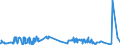 CN 52061400 /Exports /Unit = Prices (Euro/ton) /Partner: Germany /Reporter: Eur27_2020 /52061400:Single Cotton Yarn Containing Predominantly, but < 85% Cotton by Weight, of Uncombed Fibres and With a Linear Density of 125 Decitex to < 192,31 Decitex `> mn 52 to mn 80` (Excl. Sewing Thread and Yarn put up for Retail Sale)