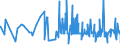 KN 52062100 /Exporte /Einheit = Preise (Euro/Tonne) /Partnerland: Italien /Meldeland: Eur27_2020 /52062100:Garne, Ungezwirnt, aus Ã¼berwiegend, Jedoch < 85 ght GekÃ¤mmten Baumwollfasern und mit Einem Titer von >= 714,29 Dtex `<= nm 14` (Ausg. NÃ¤hgarne Sowie Garne in Aufmachungen FÃ¼r den Einzelverkauf)