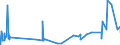 KN 52062100 /Exporte /Einheit = Preise (Euro/Tonne) /Partnerland: Griechenland /Meldeland: Eur27_2020 /52062100:Garne, Ungezwirnt, aus Ã¼berwiegend, Jedoch < 85 ght GekÃ¤mmten Baumwollfasern und mit Einem Titer von >= 714,29 Dtex `<= nm 14` (Ausg. NÃ¤hgarne Sowie Garne in Aufmachungen FÃ¼r den Einzelverkauf)