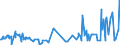 KN 52062100 /Exporte /Einheit = Preise (Euro/Tonne) /Partnerland: Belgien /Meldeland: Eur27_2020 /52062100:Garne, Ungezwirnt, aus Ã¼berwiegend, Jedoch < 85 ght GekÃ¤mmten Baumwollfasern und mit Einem Titer von >= 714,29 Dtex `<= nm 14` (Ausg. NÃ¤hgarne Sowie Garne in Aufmachungen FÃ¼r den Einzelverkauf)