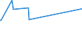 KN 52062100 /Exporte /Einheit = Preise (Euro/Tonne) /Partnerland: Schweden /Meldeland: Europäische Union /52062100:Garne, Ungezwirnt, aus Ã¼berwiegend, Jedoch < 85 ght GekÃ¤mmten Baumwollfasern und mit Einem Titer von >= 714,29 Dtex `<= nm 14` (Ausg. NÃ¤hgarne Sowie Garne in Aufmachungen FÃ¼r den Einzelverkauf)