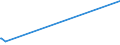 KN 52062100 /Exporte /Einheit = Preise (Euro/Tonne) /Partnerland: Estland /Meldeland: Europäische Union /52062100:Garne, Ungezwirnt, aus Ã¼berwiegend, Jedoch < 85 ght GekÃ¤mmten Baumwollfasern und mit Einem Titer von >= 714,29 Dtex `<= nm 14` (Ausg. NÃ¤hgarne Sowie Garne in Aufmachungen FÃ¼r den Einzelverkauf)