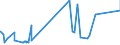 KN 52062100 /Exporte /Einheit = Preise (Euro/Tonne) /Partnerland: Litauen /Meldeland: Eur27_2020 /52062100:Garne, Ungezwirnt, aus Ã¼berwiegend, Jedoch < 85 ght GekÃ¤mmten Baumwollfasern und mit Einem Titer von >= 714,29 Dtex `<= nm 14` (Ausg. NÃ¤hgarne Sowie Garne in Aufmachungen FÃ¼r den Einzelverkauf)