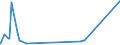 KN 52062100 /Exporte /Einheit = Preise (Euro/Tonne) /Partnerland: Tschechien /Meldeland: Europäische Union /52062100:Garne, Ungezwirnt, aus Ã¼berwiegend, Jedoch < 85 ght GekÃ¤mmten Baumwollfasern und mit Einem Titer von >= 714,29 Dtex `<= nm 14` (Ausg. NÃ¤hgarne Sowie Garne in Aufmachungen FÃ¼r den Einzelverkauf)