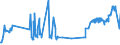 KN 52062100 /Exporte /Einheit = Preise (Euro/Tonne) /Partnerland: Ungarn /Meldeland: Eur27_2020 /52062100:Garne, Ungezwirnt, aus Ã¼berwiegend, Jedoch < 85 ght GekÃ¤mmten Baumwollfasern und mit Einem Titer von >= 714,29 Dtex `<= nm 14` (Ausg. NÃ¤hgarne Sowie Garne in Aufmachungen FÃ¼r den Einzelverkauf)