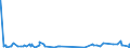 KN 52062100 /Exporte /Einheit = Preise (Euro/Tonne) /Partnerland: Russland /Meldeland: Eur27_2020 /52062100:Garne, Ungezwirnt, aus Ã¼berwiegend, Jedoch < 85 ght GekÃ¤mmten Baumwollfasern und mit Einem Titer von >= 714,29 Dtex `<= nm 14` (Ausg. NÃ¤hgarne Sowie Garne in Aufmachungen FÃ¼r den Einzelverkauf)