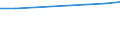 KN 52062100 /Exporte /Einheit = Preise (Euro/Tonne) /Partnerland: Bosn.-herzegowina /Meldeland: Eur15 /52062100:Garne, Ungezwirnt, aus Ã¼berwiegend, Jedoch < 85 ght GekÃ¤mmten Baumwollfasern und mit Einem Titer von >= 714,29 Dtex `<= nm 14` (Ausg. NÃ¤hgarne Sowie Garne in Aufmachungen FÃ¼r den Einzelverkauf)