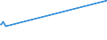 KN 52062100 /Exporte /Einheit = Preise (Euro/Tonne) /Partnerland: Madagaskar /Meldeland: Europäische Union /52062100:Garne, Ungezwirnt, aus Ã¼berwiegend, Jedoch < 85 ght GekÃ¤mmten Baumwollfasern und mit Einem Titer von >= 714,29 Dtex `<= nm 14` (Ausg. NÃ¤hgarne Sowie Garne in Aufmachungen FÃ¼r den Einzelverkauf)