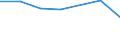 KN 52062100 /Exporte /Einheit = Preise (Euro/Tonne) /Partnerland: Zypern /Meldeland: Eur27 /52062100:Garne, Ungezwirnt, aus Ã¼berwiegend, Jedoch < 85 ght GekÃ¤mmten Baumwollfasern und mit Einem Titer von >= 714,29 Dtex `<= nm 14` (Ausg. NÃ¤hgarne Sowie Garne in Aufmachungen FÃ¼r den Einzelverkauf)
