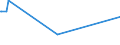 KN 52062100 /Exporte /Einheit = Preise (Euro/Tonne) /Partnerland: Indien /Meldeland: Eur15 /52062100:Garne, Ungezwirnt, aus Ã¼berwiegend, Jedoch < 85 ght GekÃ¤mmten Baumwollfasern und mit Einem Titer von >= 714,29 Dtex `<= nm 14` (Ausg. NÃ¤hgarne Sowie Garne in Aufmachungen FÃ¼r den Einzelverkauf)