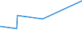 KN 52062100 /Exporte /Einheit = Preise (Euro/Tonne) /Partnerland: Taiwan /Meldeland: Eur15 /52062100:Garne, Ungezwirnt, aus Ã¼berwiegend, Jedoch < 85 ght GekÃ¤mmten Baumwollfasern und mit Einem Titer von >= 714,29 Dtex `<= nm 14` (Ausg. NÃ¤hgarne Sowie Garne in Aufmachungen FÃ¼r den Einzelverkauf)