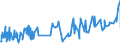 KN 52062100 /Exporte /Einheit = Preise (Euro/Tonne) /Partnerland: Hongkong /Meldeland: Eur27_2020 /52062100:Garne, Ungezwirnt, aus Ã¼berwiegend, Jedoch < 85 ght GekÃ¤mmten Baumwollfasern und mit Einem Titer von >= 714,29 Dtex `<= nm 14` (Ausg. NÃ¤hgarne Sowie Garne in Aufmachungen FÃ¼r den Einzelverkauf)