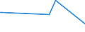 KN 52062100 /Exporte /Einheit = Preise (Euro/Tonne) /Partnerland: Australien /Meldeland: Eur15 /52062100:Garne, Ungezwirnt, aus Ã¼berwiegend, Jedoch < 85 ght GekÃ¤mmten Baumwollfasern und mit Einem Titer von >= 714,29 Dtex `<= nm 14` (Ausg. NÃ¤hgarne Sowie Garne in Aufmachungen FÃ¼r den Einzelverkauf)