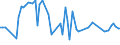 CN 52062200 /Exports /Unit = Prices (Euro/ton) /Partner: United Kingdom(Excluding Northern Ireland) /Reporter: Eur27_2020 /52062200:Single Cotton Yarn Containing Predominantly, but < 85% Cotton by Weight, of Combed Fibres and With a Linear Density of 232,56 Decitex to < 714,29 Decitex `> mn 14 to mn 43` (Excl. Sewing Thread and Yarn put up for Retail Sale)
