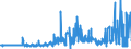 KN 52062300 /Exporte /Einheit = Preise (Euro/Tonne) /Partnerland: Deutschland /Meldeland: Eur27_2020 /52062300:Garne, Ungezwirnt, aus überwiegend, Jedoch < 85 ght Gekämmten Baumwollfasern und mit Einem Titer von 192,31 Dtex bis < 232,56 Dtex `> nm 43 bis nm 52` (Ausg. Nähgarne Sowie Garne in Aufmachungen für den Einzelverkauf)