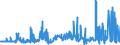 KN 52062300 /Exporte /Einheit = Preise (Euro/Tonne) /Partnerland: Italien /Meldeland: Eur27_2020 /52062300:Garne, Ungezwirnt, aus Ã¼berwiegend, Jedoch < 85 ght GekÃ¤mmten Baumwollfasern und mit Einem Titer von 192,31 Dtex bis < 232,56 Dtex `> nm 43 bis nm 52` (Ausg. NÃ¤hgarne Sowie Garne in Aufmachungen FÃ¼r den Einzelverkauf)