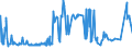 KN 52062300 /Exporte /Einheit = Preise (Euro/Tonne) /Partnerland: Oesterreich /Meldeland: Eur27_2020 /52062300:Garne, Ungezwirnt, aus Ã¼berwiegend, Jedoch < 85 ght GekÃ¤mmten Baumwollfasern und mit Einem Titer von 192,31 Dtex bis < 232,56 Dtex `> nm 43 bis nm 52` (Ausg. NÃ¤hgarne Sowie Garne in Aufmachungen FÃ¼r den Einzelverkauf)