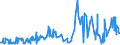 KN 52062300 /Exporte /Einheit = Preise (Euro/Tonne) /Partnerland: Tuerkei /Meldeland: Eur27_2020 /52062300:Garne, Ungezwirnt, aus Ã¼berwiegend, Jedoch < 85 ght GekÃ¤mmten Baumwollfasern und mit Einem Titer von 192,31 Dtex bis < 232,56 Dtex `> nm 43 bis nm 52` (Ausg. NÃ¤hgarne Sowie Garne in Aufmachungen FÃ¼r den Einzelverkauf)
