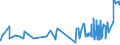 KN 52062300 /Exporte /Einheit = Preise (Euro/Tonne) /Partnerland: Litauen /Meldeland: Eur27_2020 /52062300:Garne, Ungezwirnt, aus Ã¼berwiegend, Jedoch < 85 ght GekÃ¤mmten Baumwollfasern und mit Einem Titer von 192,31 Dtex bis < 232,56 Dtex `> nm 43 bis nm 52` (Ausg. NÃ¤hgarne Sowie Garne in Aufmachungen FÃ¼r den Einzelverkauf)