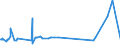 KN 52062300 /Exporte /Einheit = Preise (Euro/Tonne) /Partnerland: Ukraine /Meldeland: Eur27_2020 /52062300:Garne, Ungezwirnt, aus Ã¼berwiegend, Jedoch < 85 ght GekÃ¤mmten Baumwollfasern und mit Einem Titer von 192,31 Dtex bis < 232,56 Dtex `> nm 43 bis nm 52` (Ausg. NÃ¤hgarne Sowie Garne in Aufmachungen FÃ¼r den Einzelverkauf)