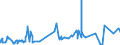 KN 52062300 /Exporte /Einheit = Preise (Euro/Tonne) /Partnerland: Hongkong /Meldeland: Eur27_2020 /52062300:Garne, Ungezwirnt, aus Ã¼berwiegend, Jedoch < 85 ght GekÃ¤mmten Baumwollfasern und mit Einem Titer von 192,31 Dtex bis < 232,56 Dtex `> nm 43 bis nm 52` (Ausg. NÃ¤hgarne Sowie Garne in Aufmachungen FÃ¼r den Einzelverkauf)